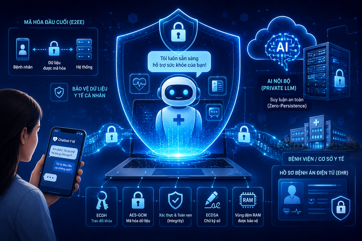 Chatbot y tế bảo mật thông minh: Hướng tiếp cận mới bảo vệ dữ liệu bệnh nhân trong kỷ nguyên AI